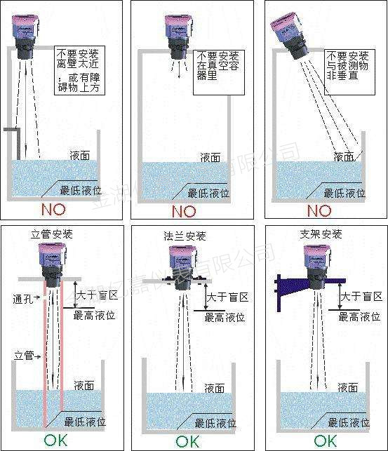 超聲波液位計(jì)安裝 超聲波液位計(jì)安裝