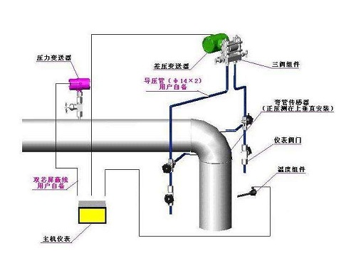 彎管流量計(jì)結(jié)構(gòu)原理